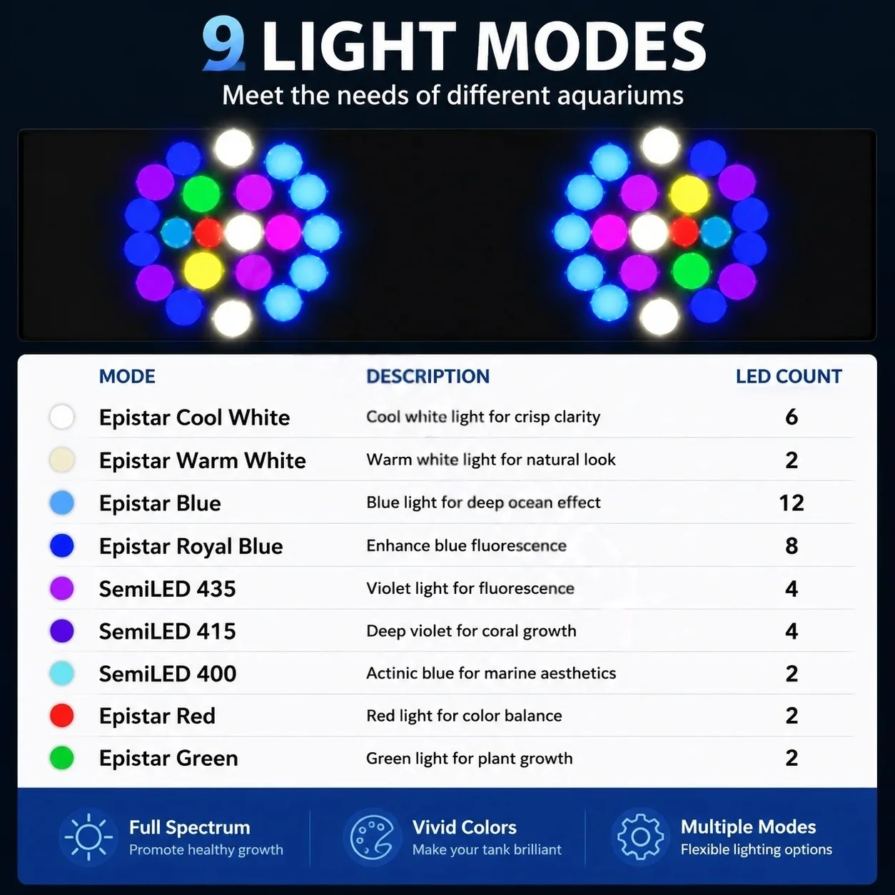 Noopsyche K7pro V4 4e generati - Aquarium Marine Lights recensie en prijs