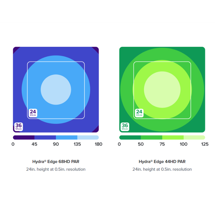 Next-Gen AI Hydra 44/68 HD Rif - Reef Lighting recensie en prijs