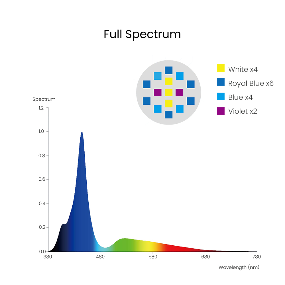 Spectra Aqua Knight V3 75W pro - Reef Lighting recensie en prijs