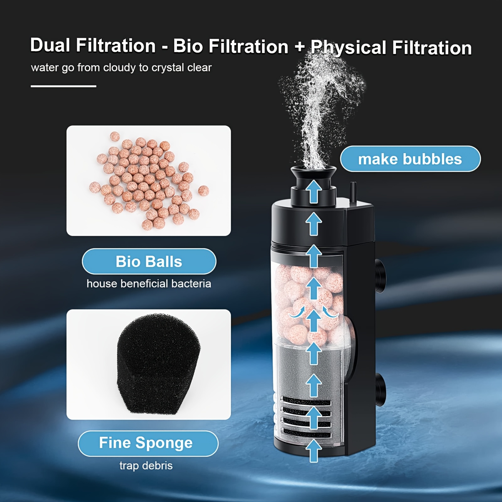 Compact aan de muur gemonteerd - Reef Tank Filter recensie en prijs